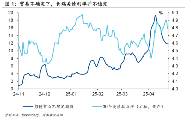 鼎盛配资 特朗普习惯性改口，市场选择性相信