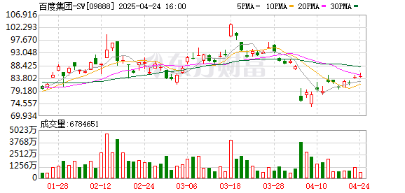 贝格富配资 百度：预期于2025年3月12日或前后完成票据发行