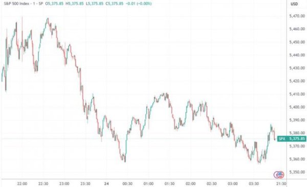 大牛时代 美股收盘：特朗普口风反转带动两日连涨 上冲势能存疑