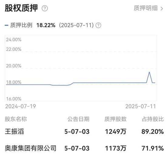数魅优配 浙商大佬拟放弃康华生物控制权，去年核心产品批签发数量降超43%