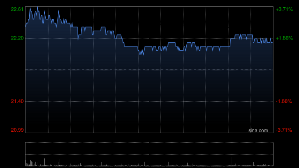 稳赢配资 建银国际：升同程旅行目标价至25.9港元 维持“跑赢大市”评级