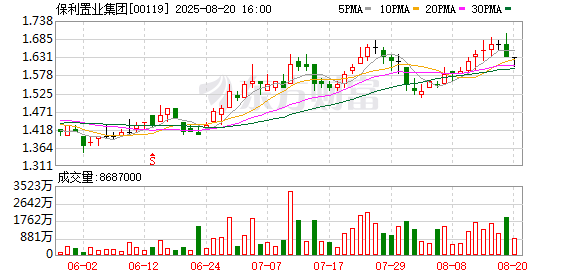 钱生财 保利置业集团：7月实现合同销售金额约28亿元