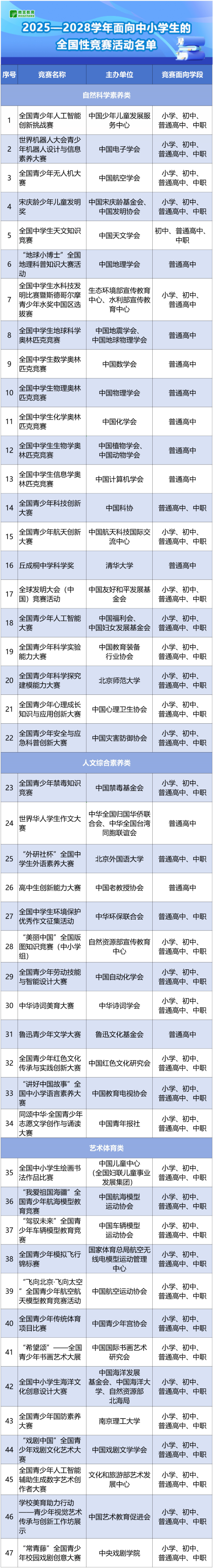 鼎合网 2025—2028学年面向中小学生的全国性竞赛活动名单公布！